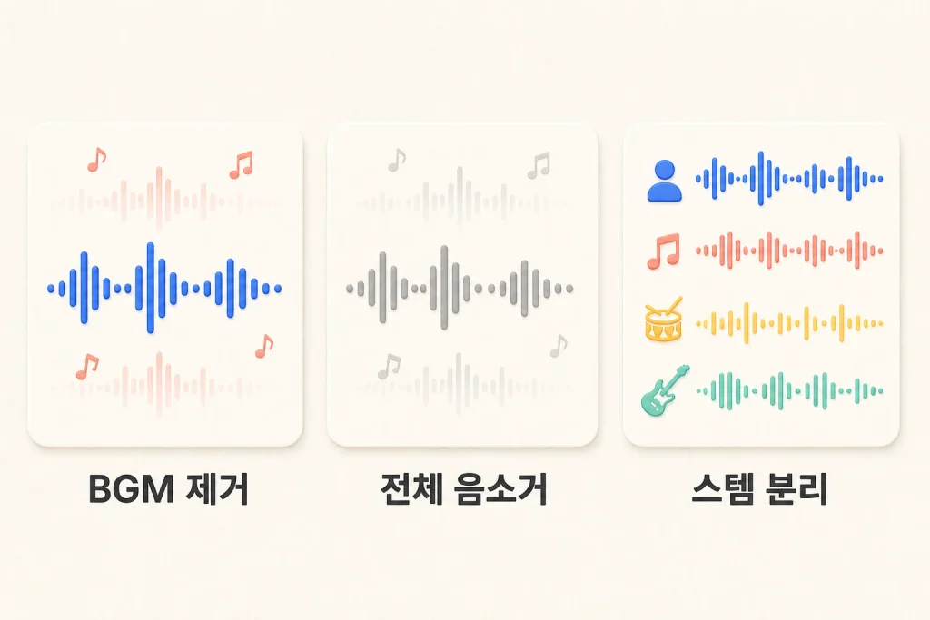 동영상에서 BGM 제거, 전체 음소거, 스템 분리의 차이를 보여 주는 그림